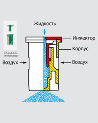 Компактный инжекторный распылитель IDK